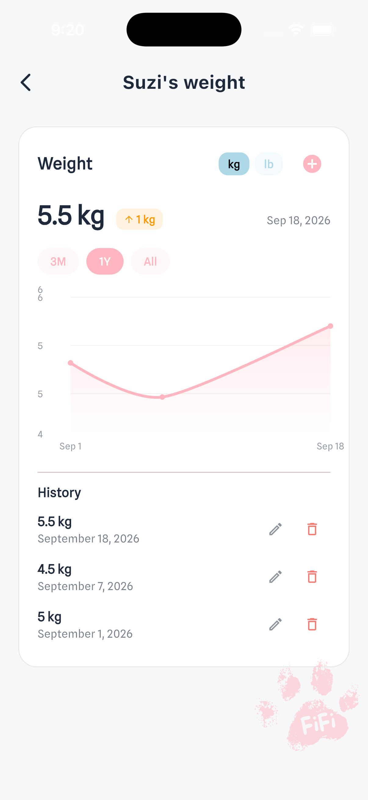 Weight screen — a kg/lb line chart of weight over time with an editable history list